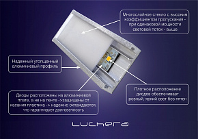 Подвесная люстра в стиле лофт TLCUB1 Luchera квадратная с пультом управления. Размер сторон 55 см